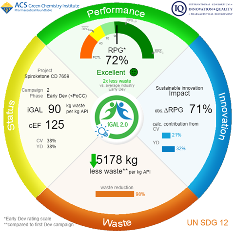 Image shows an iGAL 2.0 scorecard.