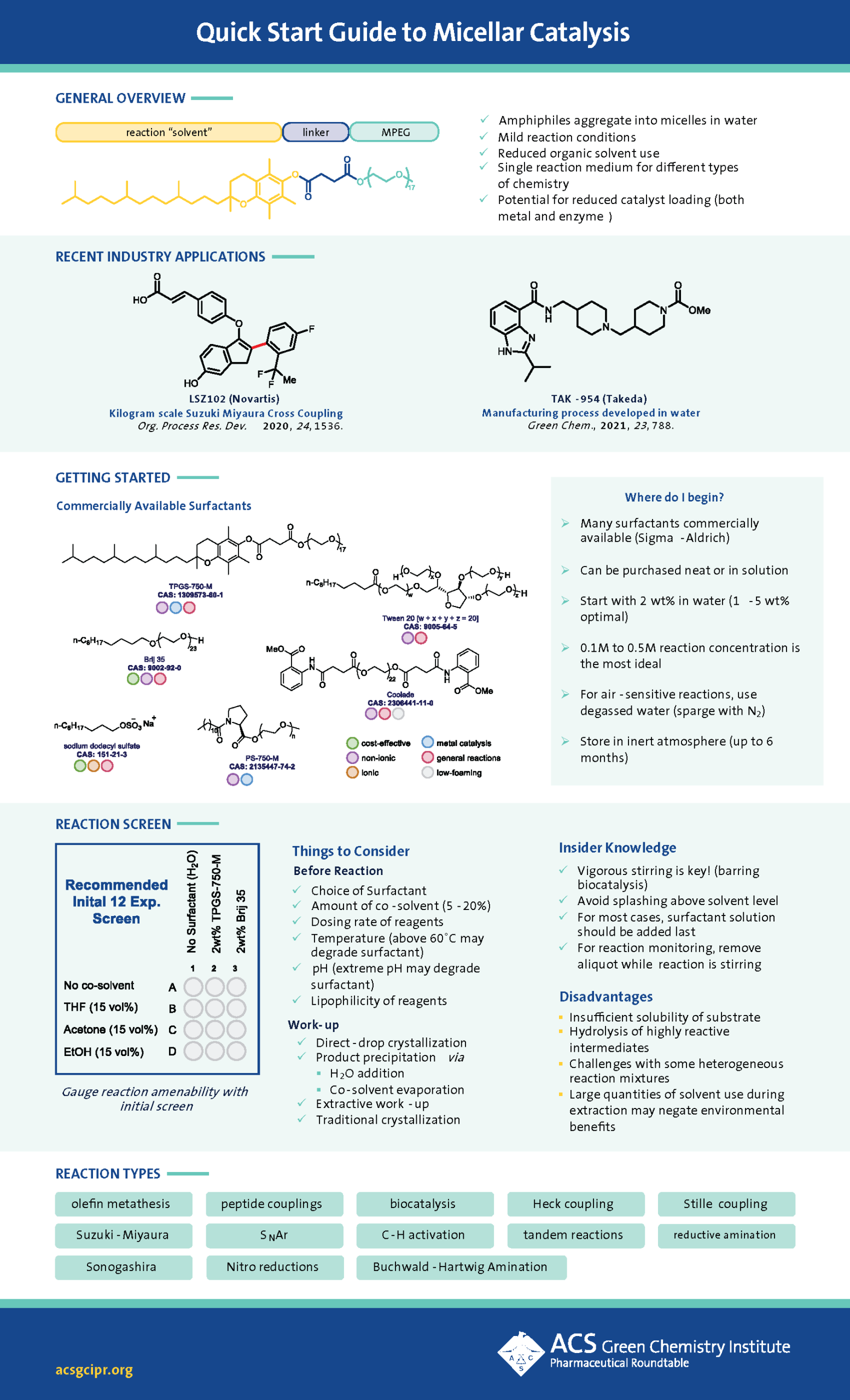 Image of Quick Start Guide